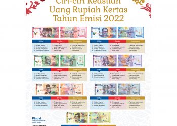 Uang baru rupiah