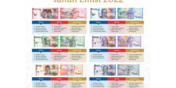 Uang baru rupiah