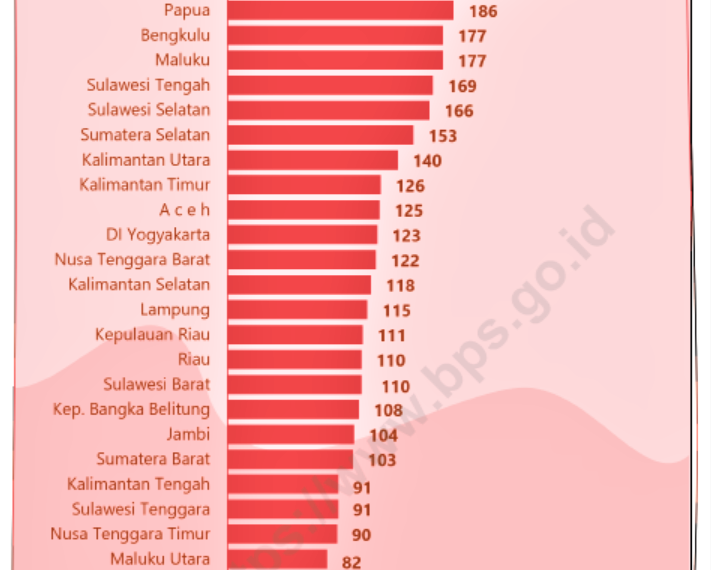 tingkat keamanan