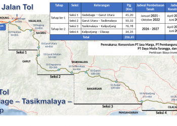 Tol Getaci