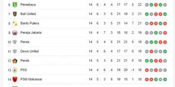 Klasemen sementara Persib Bandung urutan tiga (google)