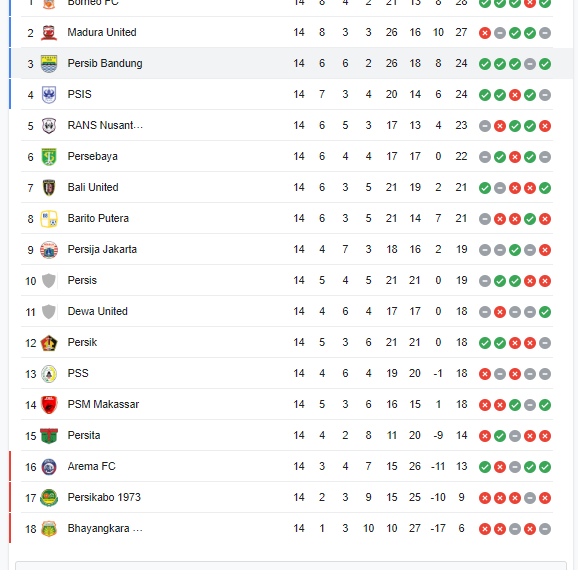 Klasemen sementara Persib Bandung urutan tiga (google)