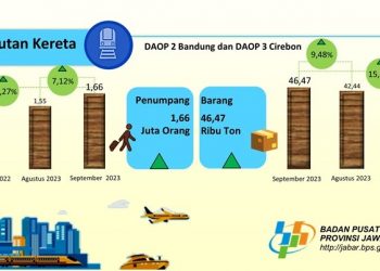 Angkutan Kereta Api