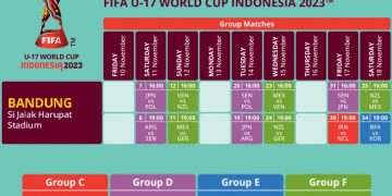 Piala Dunia U-17