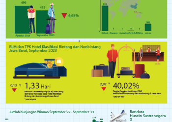 Kunjungan wisman okt 2023