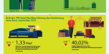 Kunjungan wisman okt 2023