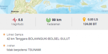 Gempa M 5.5 Sulut