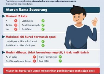 Pencatatan Nama