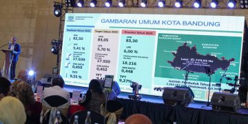 Target investasi Kota Bandung