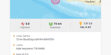 Gempa Bayah Banten dan Sukabumi Jabar