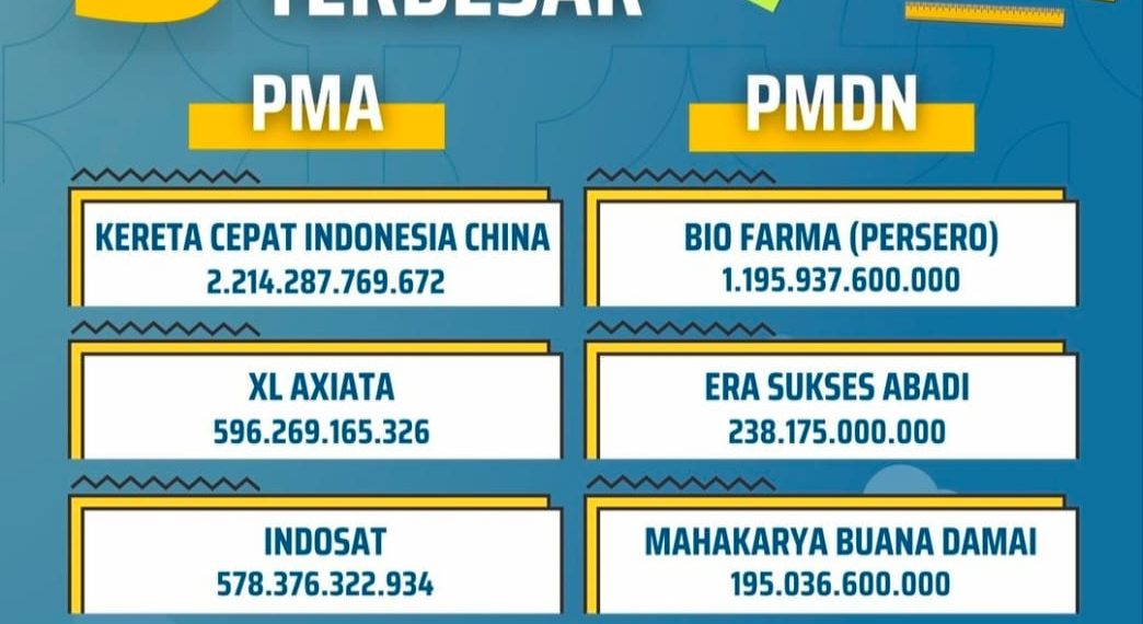 Realisasi investasi Kota Bandung 2023