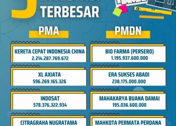 Realisasi investasi Kota Bandung 2023