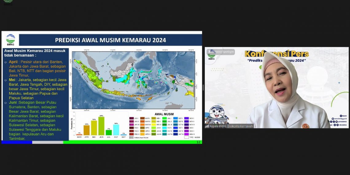 Puncak musim kemarau 2024 diperkirakan Juli-Agustus 2024, kata Kepala Badan Meteorologi, Klimatologi, dan Geofisika (BMKG) Dwikorita Karnawati.