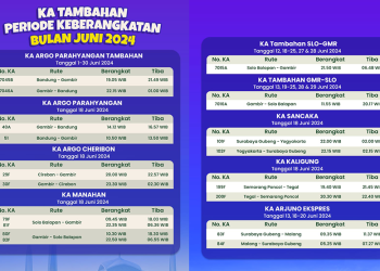 Idul Adha 2024 dengan libur panjangnya diantisipasi KAI dengan tambah perjalanan, menurut siaran pers PT Kereta Api Indonesia (Persero).
