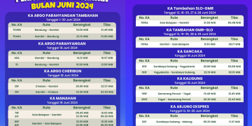 Idul Adha 2024 dengan libur panjangnya diantisipasi KAI dengan tambah perjalanan, menurut siaran pers PT Kereta Api Indonesia (Persero).
