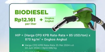 Harga Biodiesel