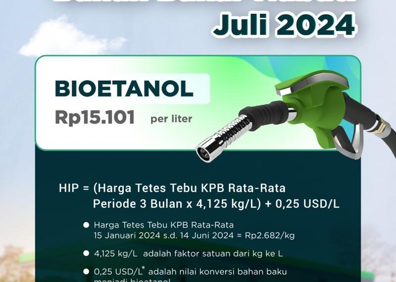 Harga bioetanol