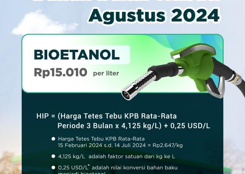 Harga Indeks Pasar Bioetanol Bulan Agustus 2024 Ditetapkan Rp15.010 per Liter