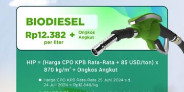 Harga Indeks Pasar BBN Biodiesel Agustus 2024 Naik Jadi Rp12.382 per Liter
