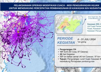 Modifikasi Cuaca
