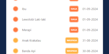 Status gunung api di Indonesia