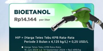 Harga Bioetanol Oktober 2024.(IMAGE: Kementerian ESDM)