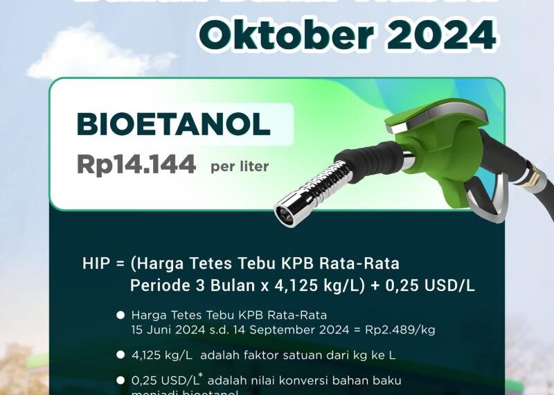 Harga Bioetanol Oktober 2024.(IMAGE: Kementerian ESDM)