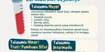 Talasemia.(IMAGE: Humas Pemkot Bandung)