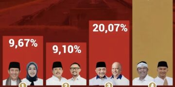 Quick count. (foto: istimewa)