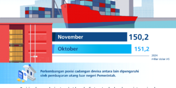 Cadangan devisa November 2024.(IMAGE: Humas Bank Indonesia)
