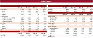 Kinerja perbankan Indonesia 2024