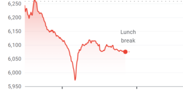 Pergerakan indeks harga saham gabungan (IHSG)