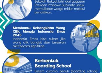 Sekolah Rakyat.(disdikjabar).