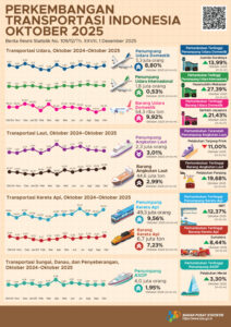 Peta angkutan Oktober 2025.(Image: BPS)