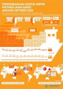 Ekspor Jabar Oktober 2025.(Image: BPS Jabar)