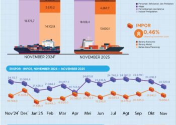 Ekspor Indonesia November 2025.