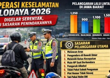 Operasi Keselamatan Lodaya 2026 digelar 02 Februari hingga 15 Februari.(Foto:Istomewa).
