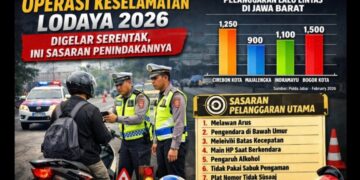 Operasi Keselamatan Lodaya 2026 digelar 02 Februari hingga 15 Februari.(Foto:Istomewa).