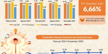 Pengangguran terbuka.(IMAGE: BPS Jawa Barat)