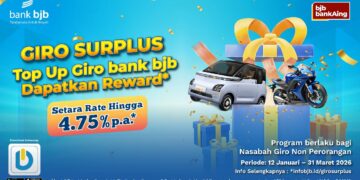 Giro Surplus bank bjb