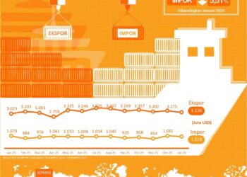 Ekspor Jabar Januari 2026