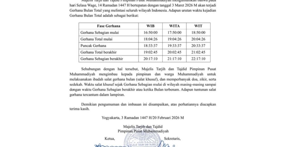 (Image; muhammadiyah.or.id)