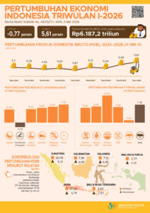 Pertumbuhan ekonomi Indonesia triwulan I-2026. (Image: BPS)