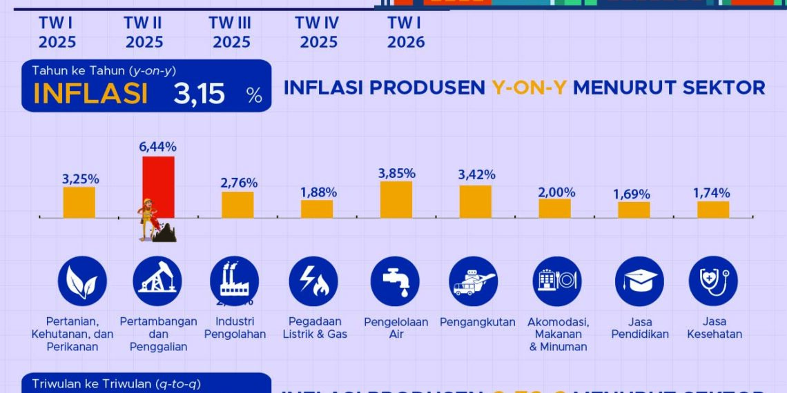 Harga produsen TW I 2026