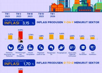 Harga produsen TW I 2026