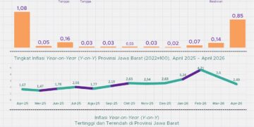 Inflasi Jabar April 2026