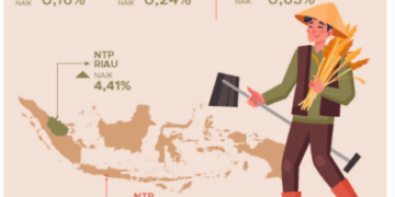 Nilai Tukar Petani April 2026