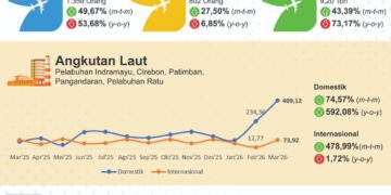 Transportasi Jabar Maret 2026