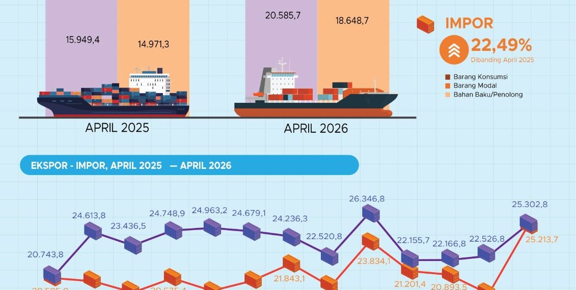 Ekspor Indonesia Januari–April 2026.(Image: BPS)