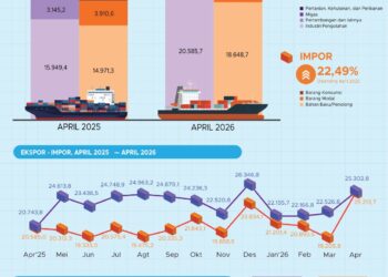 Ekspor Indonesia Januari–April 2026.(Image: BPS)